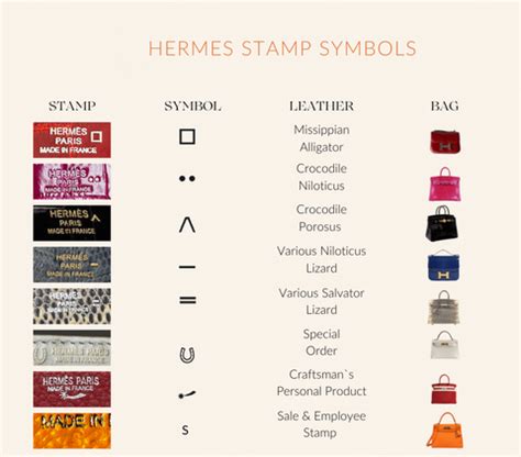 hermes stamp symbols meaning.